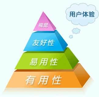 提高网站的用户体验_网站需要做seo优化吗，原因有哪些